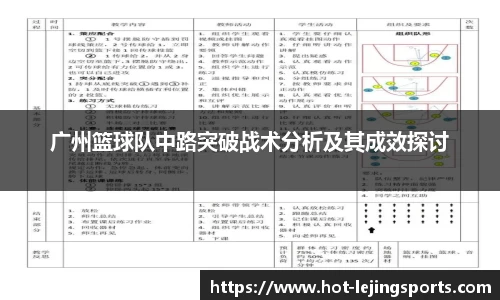 广州篮球队中路突破战术分析及其成效探讨